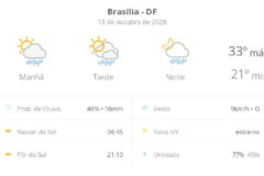 Brasília enfrenta calor intenso e pancadas de chuva nesta terça-feira