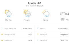 Brasília tem previsão de chuva e temperaturas amenas neste sábado
