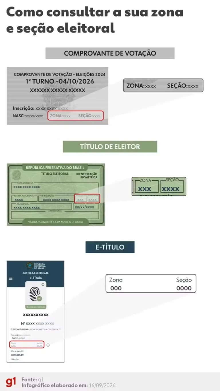 Como consultar sua zona e seção eleitoral para as eleições