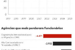 Crise financeira na ONU força corte de 10 mil empregos e ameaça ajuda humanitária