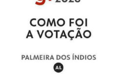 Eleições 2026 em Palmeira dos Índios: confira o desempenho dos candidatos no primeiro turno