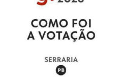 Eleições 2026 em Serraria: confira o desempenho dos candidatos no primeiro turno