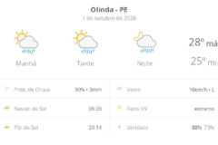 Olinda registra dia de sol e pancadas de chuva nesta quinta-feira