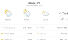 Olinda registra máxima de 29ºC com previsão de chuva passageira nesta quarta-feira