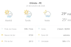 Olinda tem previsão de sol, nuvens e chuvas rápidas nesta sexta-feira