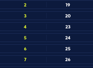 Fome recua mais em lares com Bolsa Família chefiados por mulher