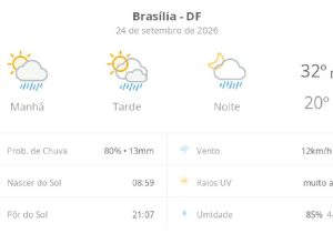 Brasília enfrenta calor de 32ºC com previsão de chuvas rápidas nesta quinta-feira